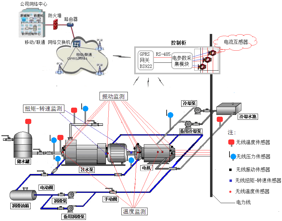 熱力站在線監(jiān)測(cè)系統(tǒng)