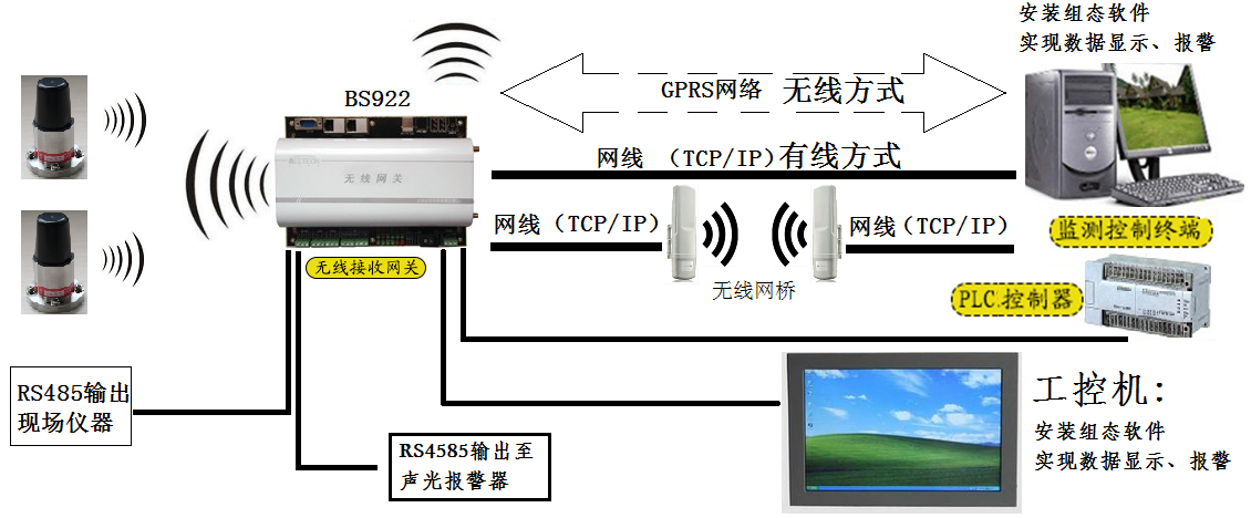 機(jī)械設(shè)備無線振動及溫度預(yù)警監(jiān)測系統(tǒng)