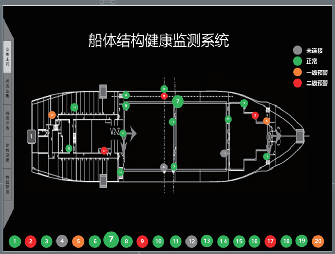 【行業(yè)深耕夯實(shí)基礎(chǔ)】智能結(jié)構(gòu)應(yīng)力系統(tǒng)實(shí)時監(jiān)測大型結(jié)構(gòu)健康狀態(tài)